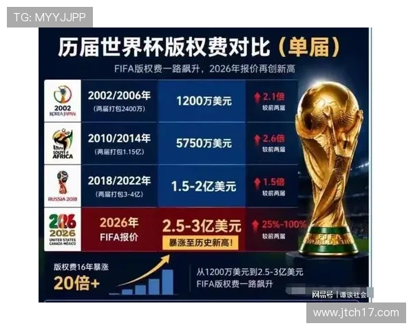央视强势砍价国际足联终低头了